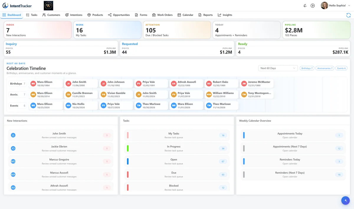 IntentTracker dashboard showing customer activity and sales opportunities